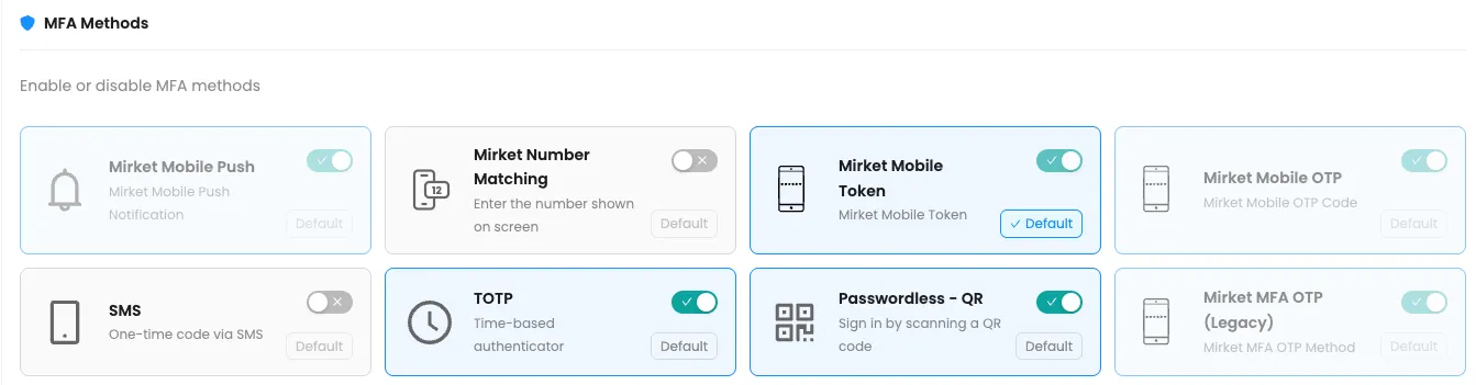 MFA Methods screen in Mirket: enable or disable each method and choose the default